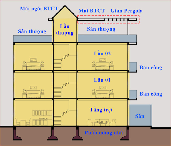 chi-phi-xay-nha-1